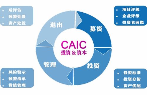易居克而瑞再发力,布局地产全板块,CAIC投资 资本中心成立