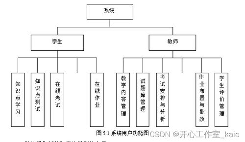 基于知识图谱的个性化智能教学推荐系统 论文 源码 kaic