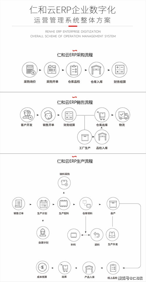 erp软件定制开发有什么优点