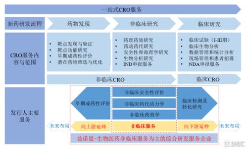 这家央企,靠 猴子 成功ipo