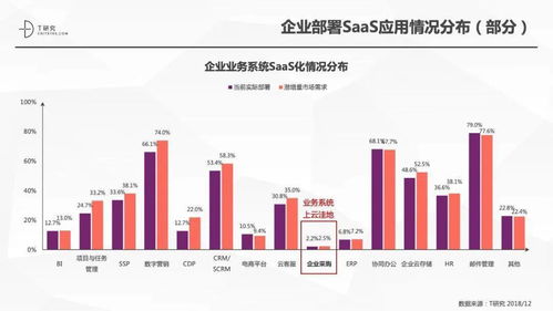 采购数字化乱象丨注意 前方八个雷